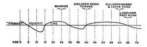 poverty graph in early 20th century new york